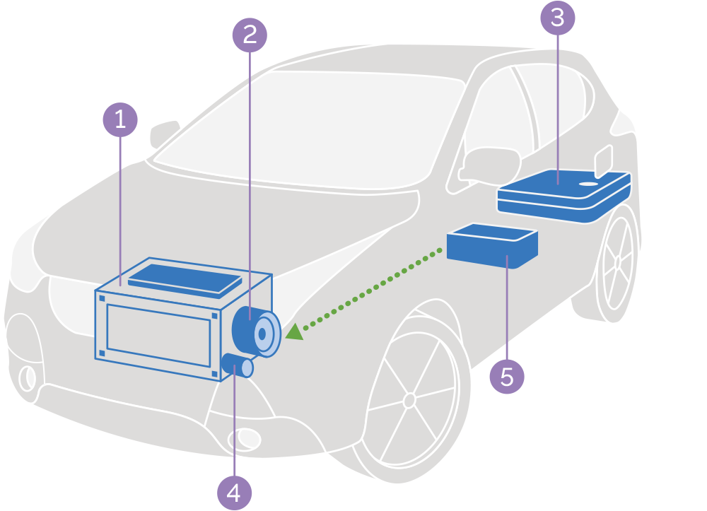 hybrid_overview